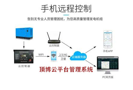 服务至上,顶博云平台管理系统走上远程监管广西顶博发电机组制造之路